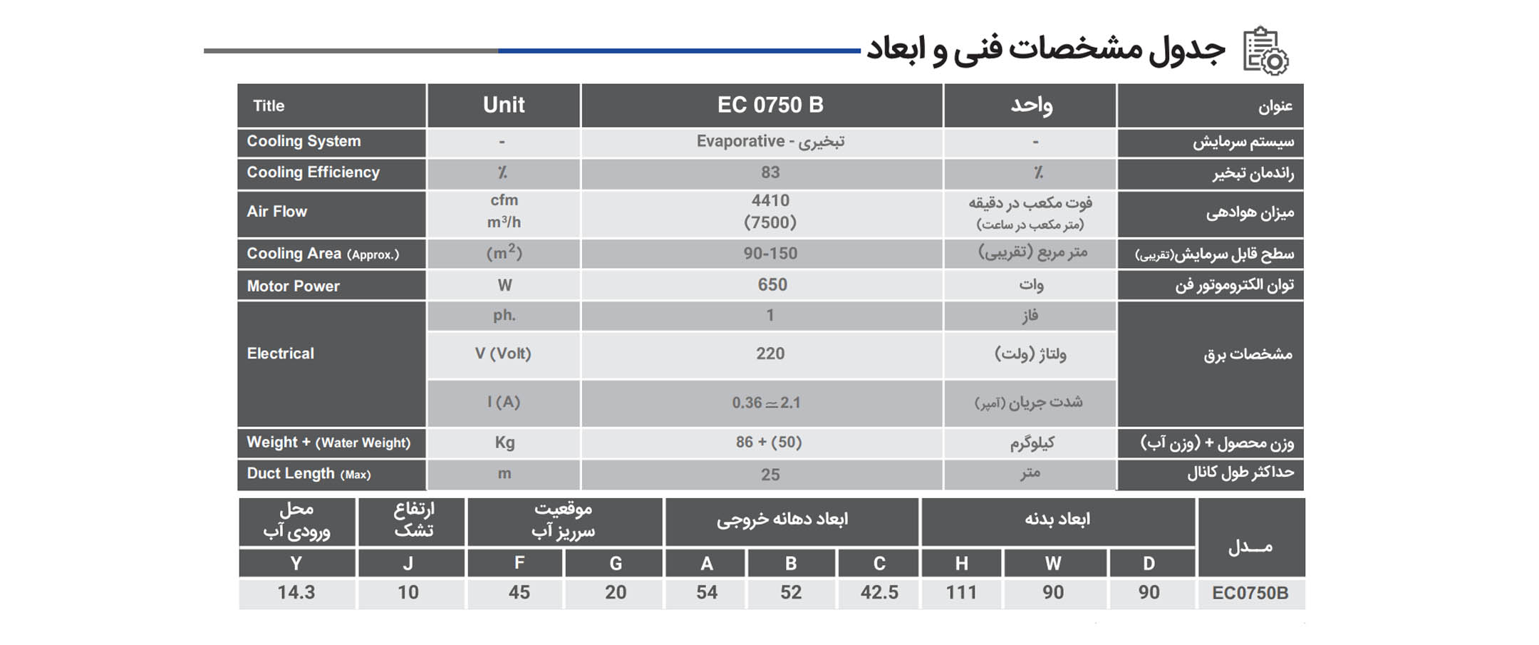 جدول مشخصات فنی کولر سلولزی 7500 انرژی مدل EC-0750-B