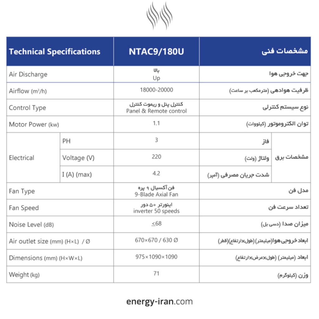 جدول مشخصات فنی کولر ۱۸۰۰۰ پایین زن نیرو تهویه البرز