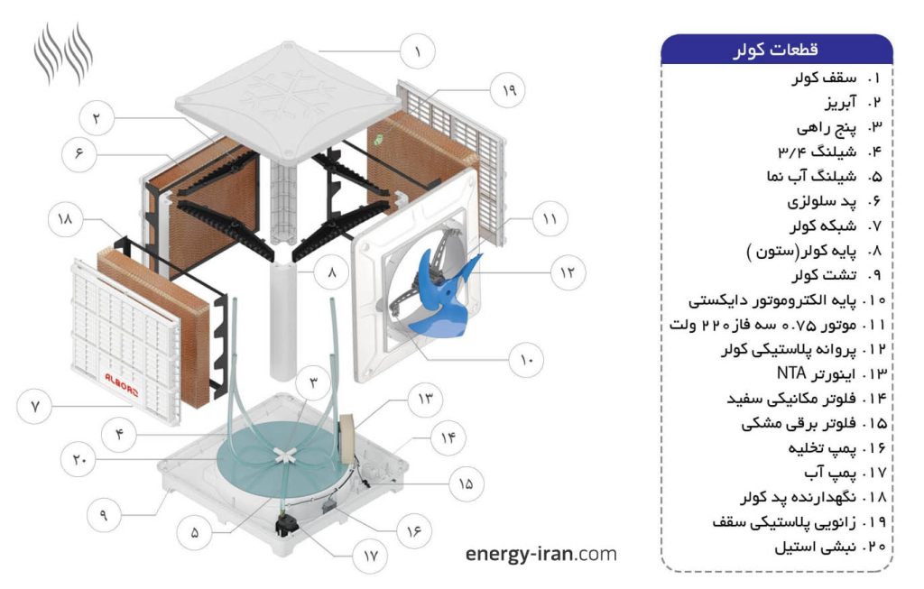 قطعات کولر ۱۸۰۰۰ پایین زن نیرو تهویه البرز