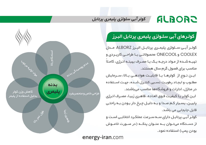 جدول مشخصات فنی کولر آبی COOLEX-9000 نیروتهویه البرز 