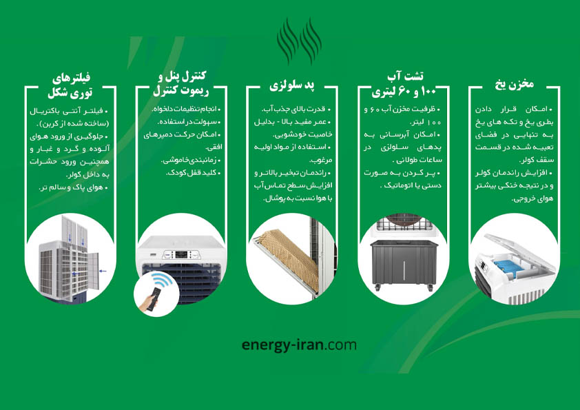 ویژگی‌های انحصاری کولر COOLEX-9000 نیرو تهویه البرز 
