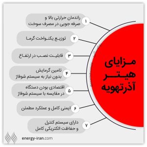 آشنایی با ویژگیها و مزایای هیتر گازی آذرتهویه پیش از انتخاب و خرید مزایای هیتر گازی A630 پرومکس آذرتهویه برای گرمایش فضاهای تجاری و صنعتی