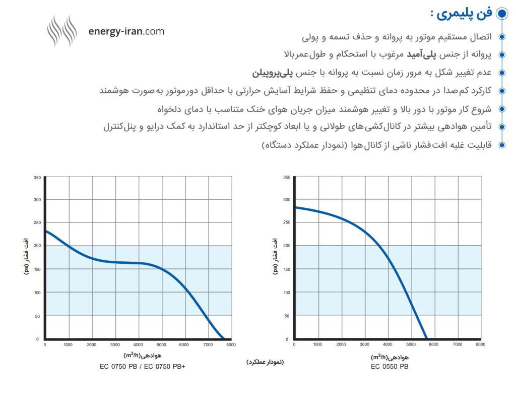 فن پلیمری بادوام و بی‌صدا در کولر سلولزی انرژی