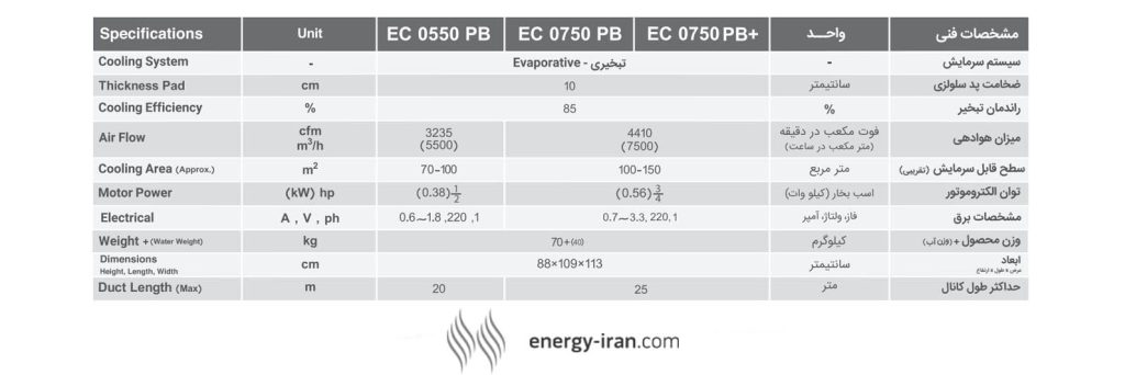 جدول مشخصات فنی کولر پلیمری 7500 انرژی شامل برق، توان و ظرفیت هوا