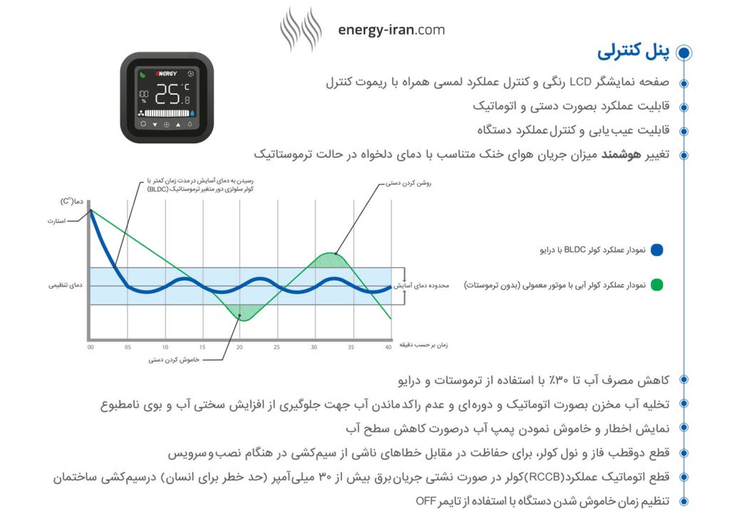 پنل دیجیتال کولر 7500 انرژی با قابلیت تنظیم دما و تایمر