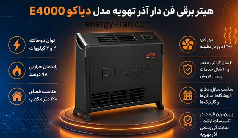 هیتر برقی دیاکو آذرتهویه E4000 تکفاز با توان ۲ و ۴ کیلووات و راندمان حرارتی ۹۸ درصد